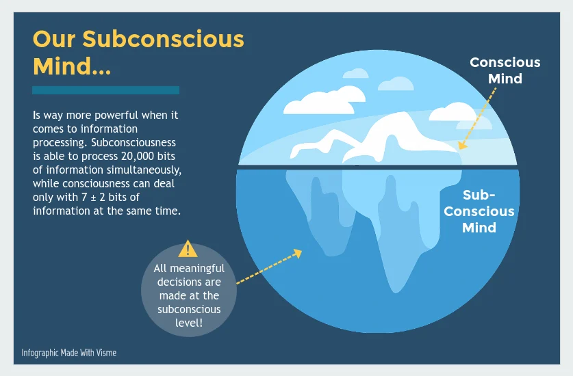 comparison of subliminals and affirmations showing how each interacts with conscious resistance and the subconscious mind